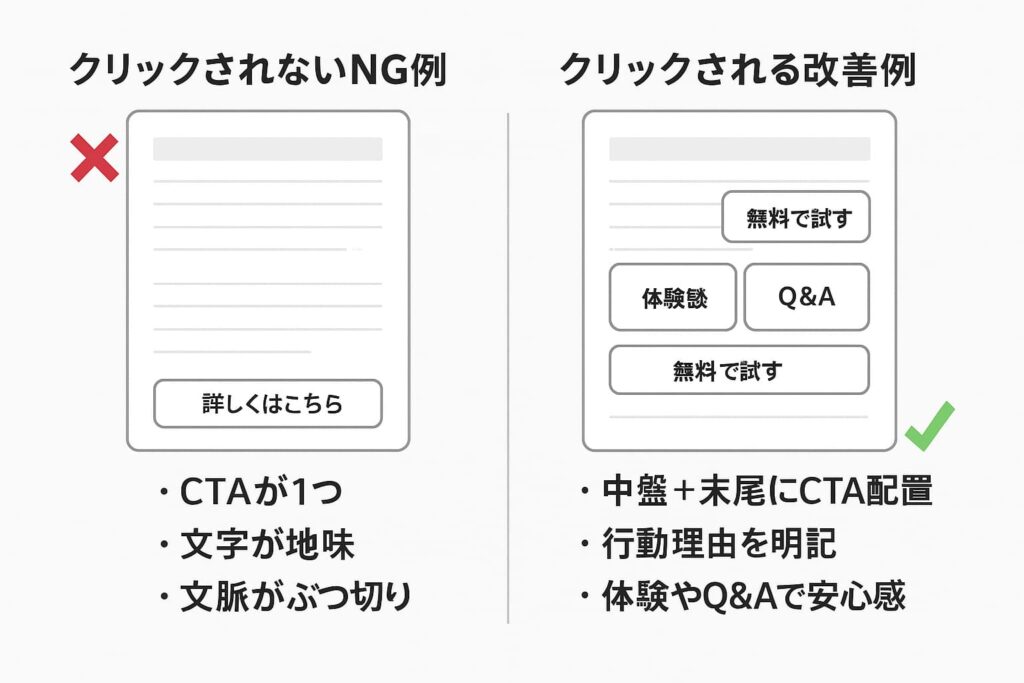 クリックされない記事とクリックされる記事の構造比較図解