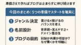 ブログを始める前に 2025年5月17日 14 27 01