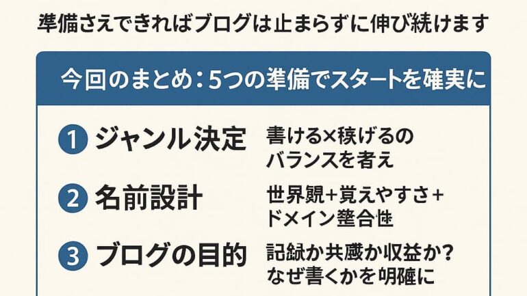 ブログを始める前に 2025年5月17日 14 27 01